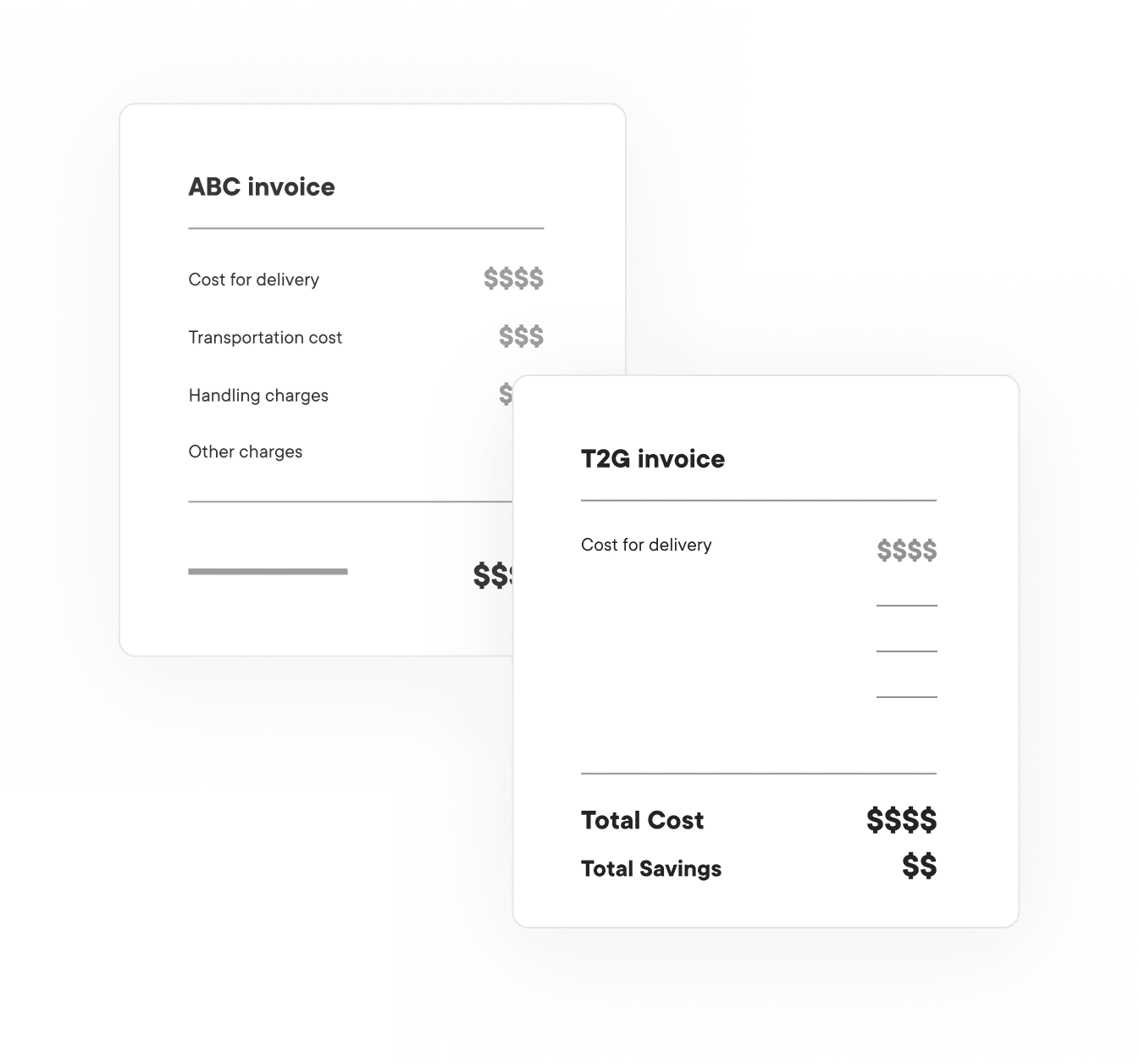 Comparison: a typical competitor invoice with hidden cost-for-delivery, transportation, handling, and other charges, vs. a single transparent T2G invoice with one flat cost-for-delivery line and a meaningful Total Savings
